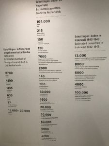 Verzetsmuseum